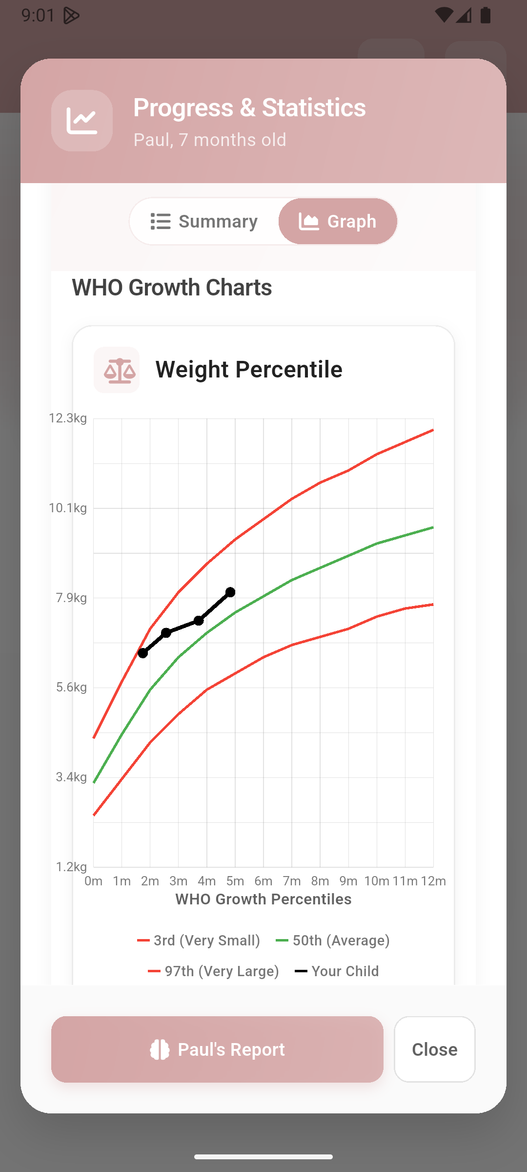 Detailed Growth Analytics
