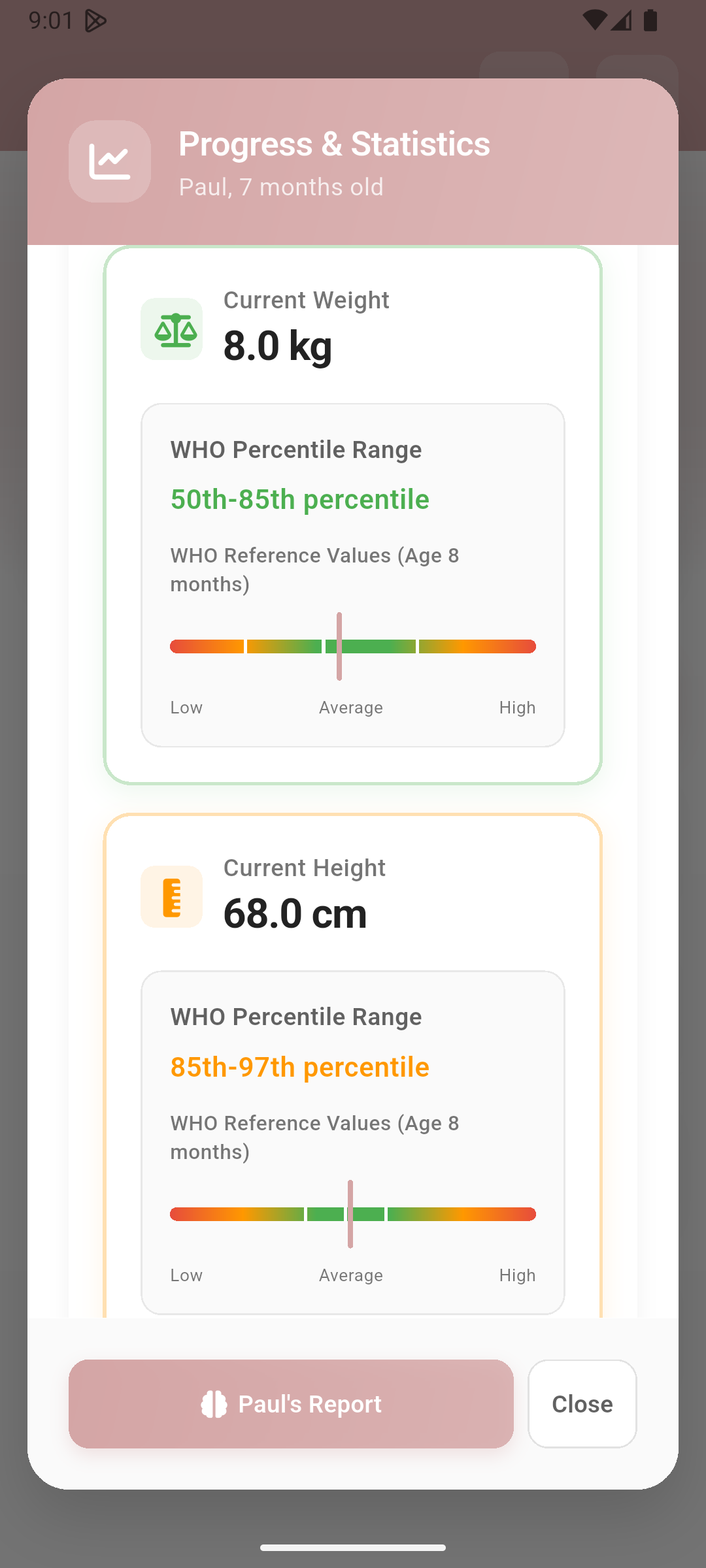 WHO Growth Percentiles